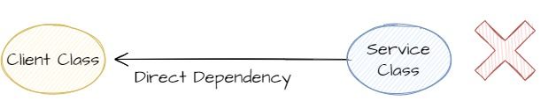 Dependency Injection in NodeJS: What, Which and How?