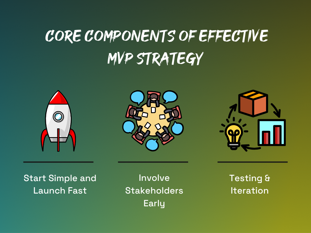 Core componenets of effective MVP strategy.