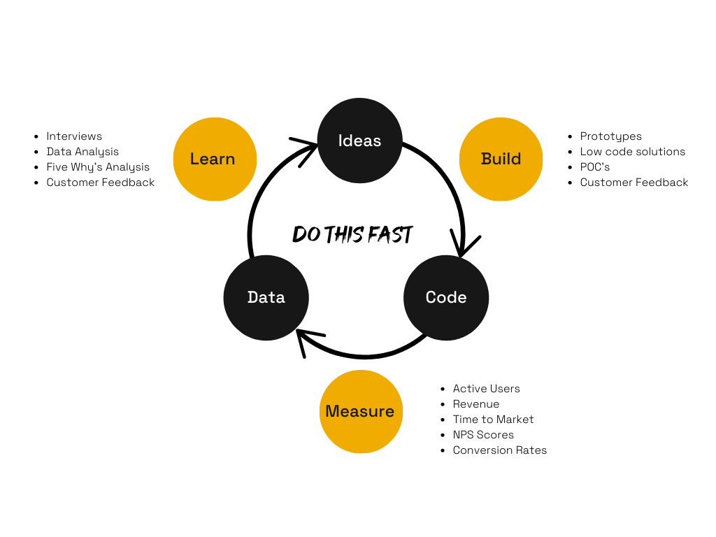 The MVP Lifecycle