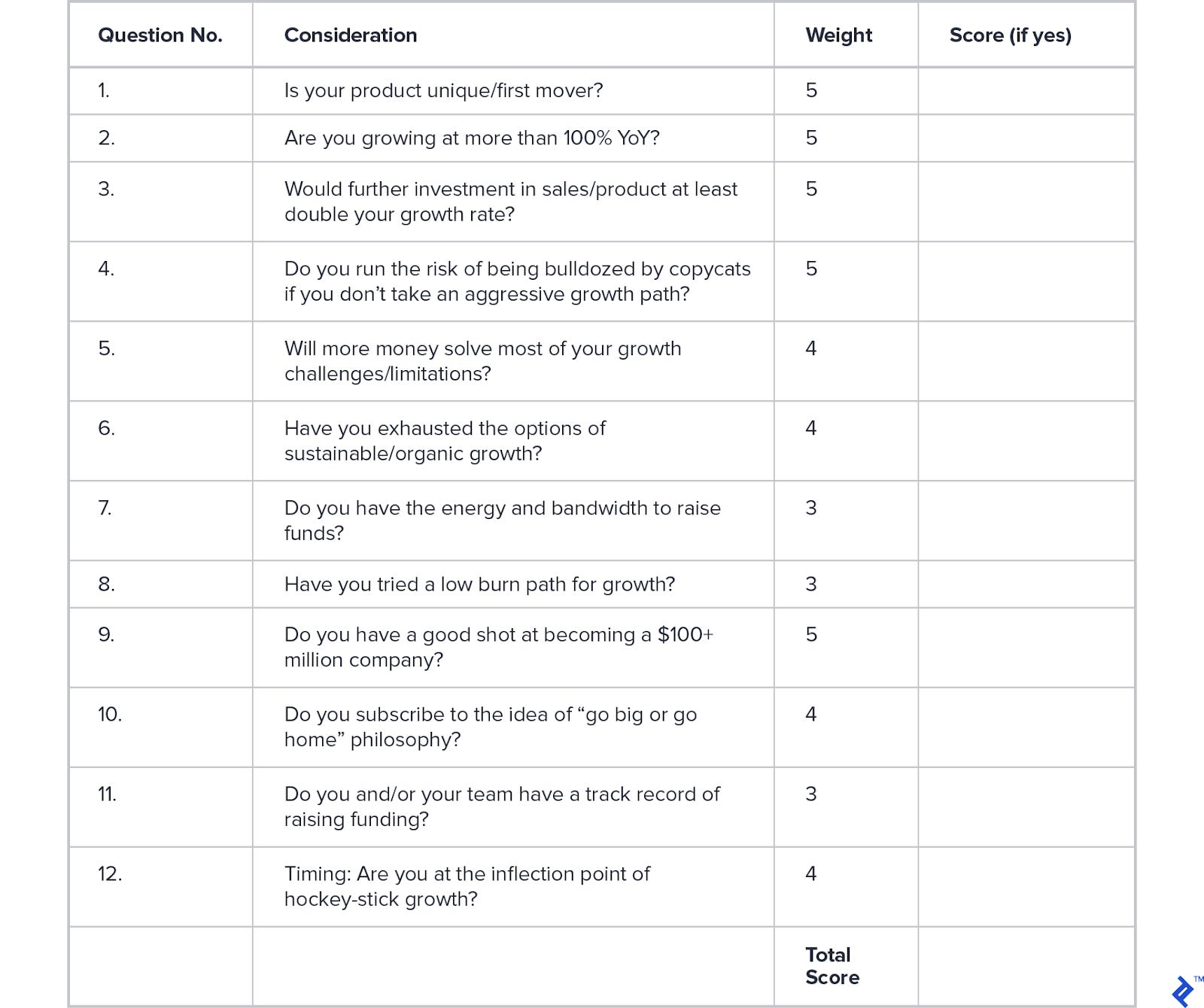 Toptal's Method