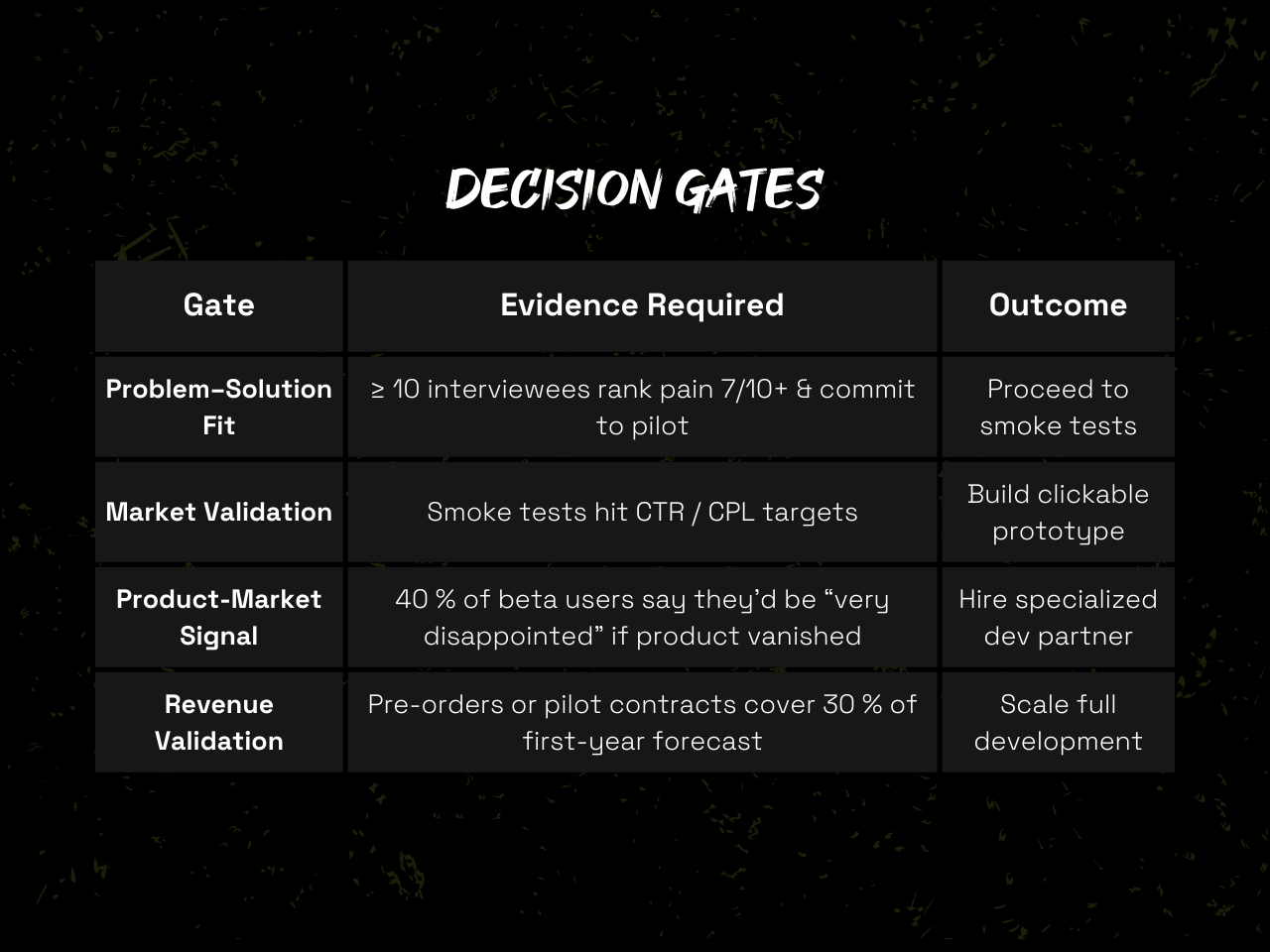Sample Decision Gates Matrix