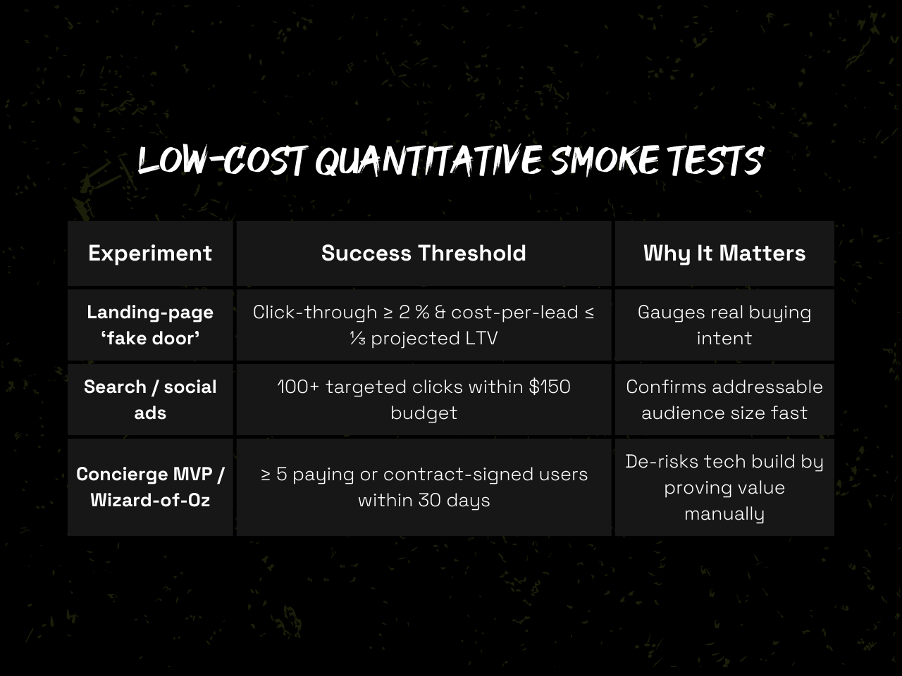 Sample overview of smoke tests