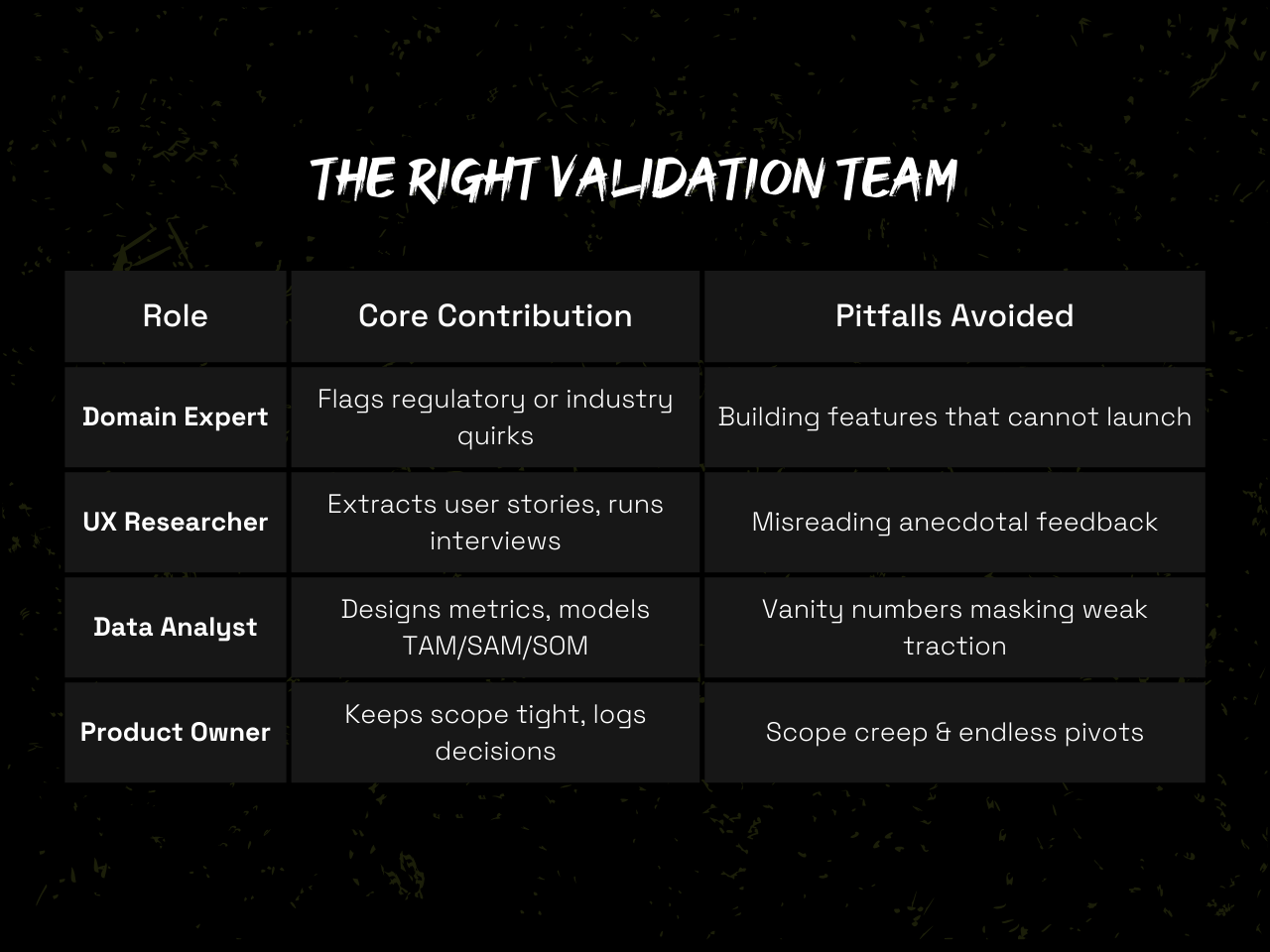 Structure of a Validation Team
