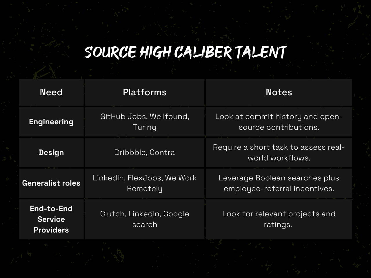 How to source high caliber talent